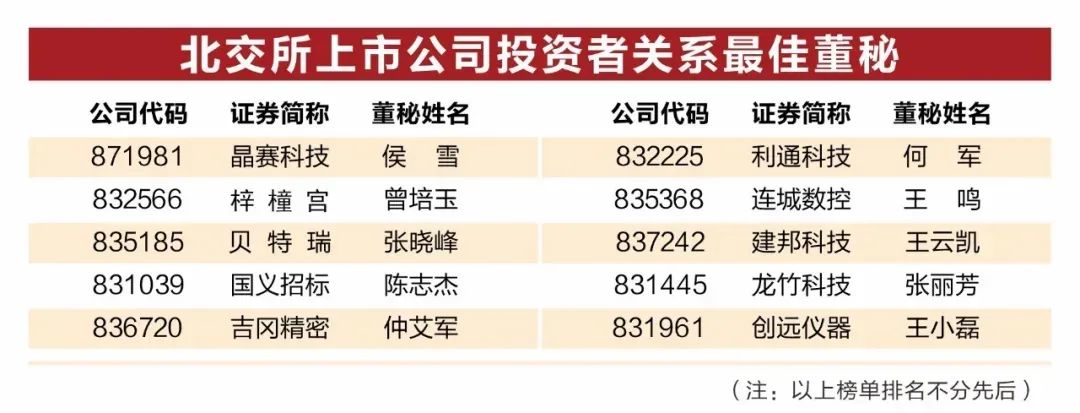 广新集团所属国义招标（831039）董秘陈志杰荣获“中国上市公司投资者关系最佳董秘奖”